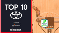Top10 Toyota: Las mejores Jugadas de Unicaja