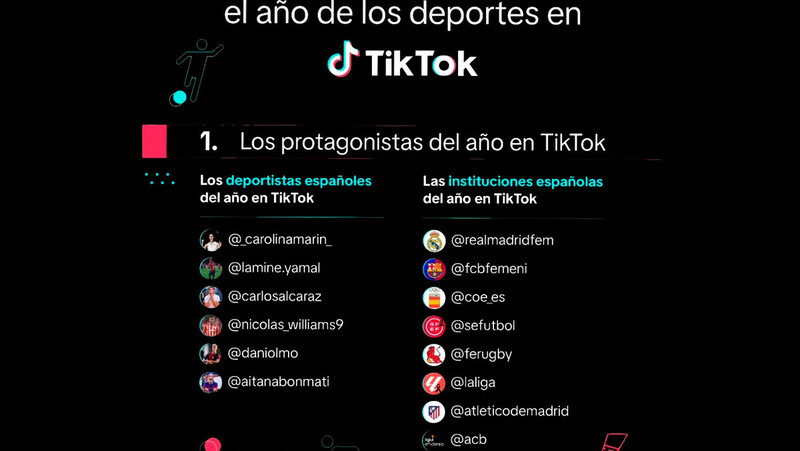 TikTok destaca a la acb