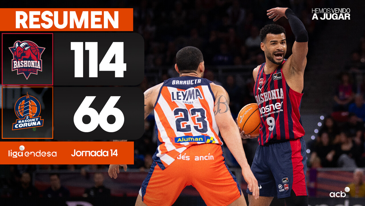 Resumen: Baskonia 114 - Leyma Coruña 66 (J14)