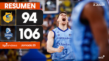 Dreamland Gran Canaria 94 - MoraBanc Andorra 106 (J20)