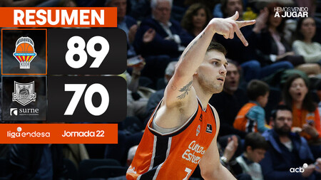 Resumen Valencia Basket 89 - Surne Bilbao Basket 70 (J22)