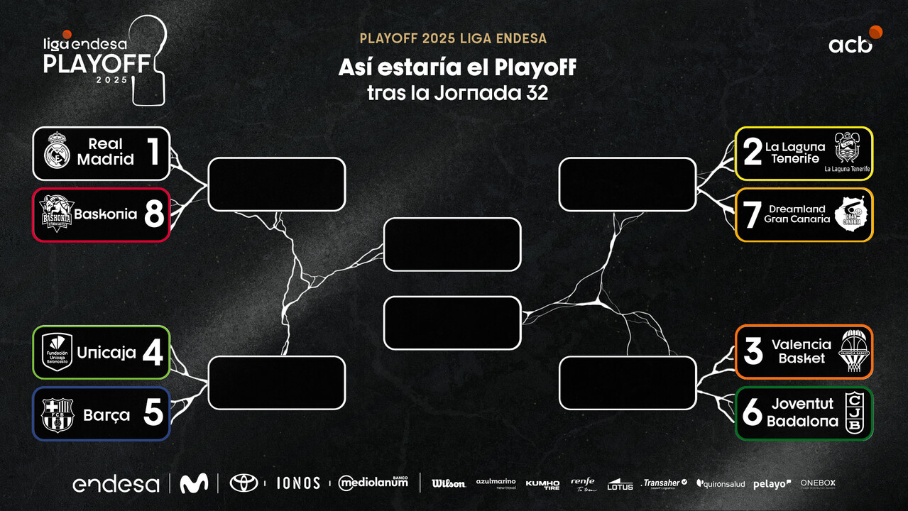 Así están las cuentas para el Playoff y la permanencia