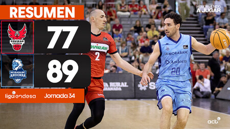 Resumen Coviran Granada 77 - MoraBanc Andorra 89 (J34)