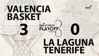 Valencia Basket-La Laguna Tenerife: ¡Lo mejor de la eliminatoria!