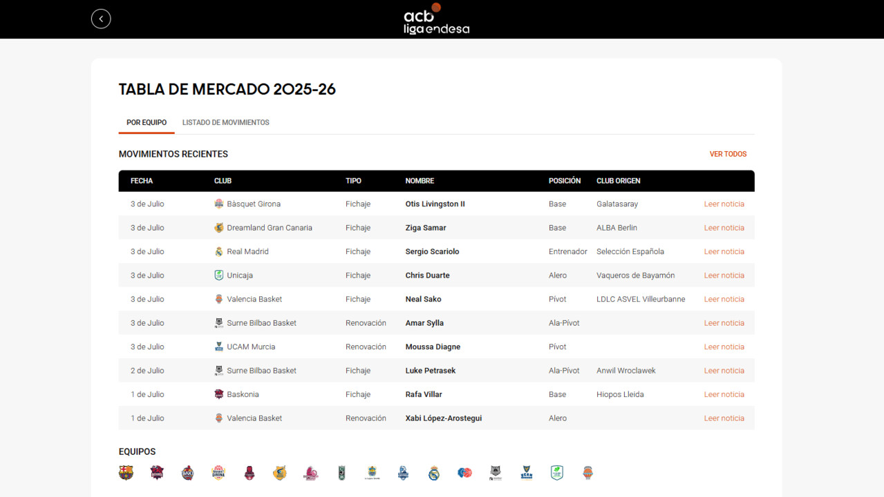 ¡La Tabla de Mercado de la Liga Endesa llega renovada!