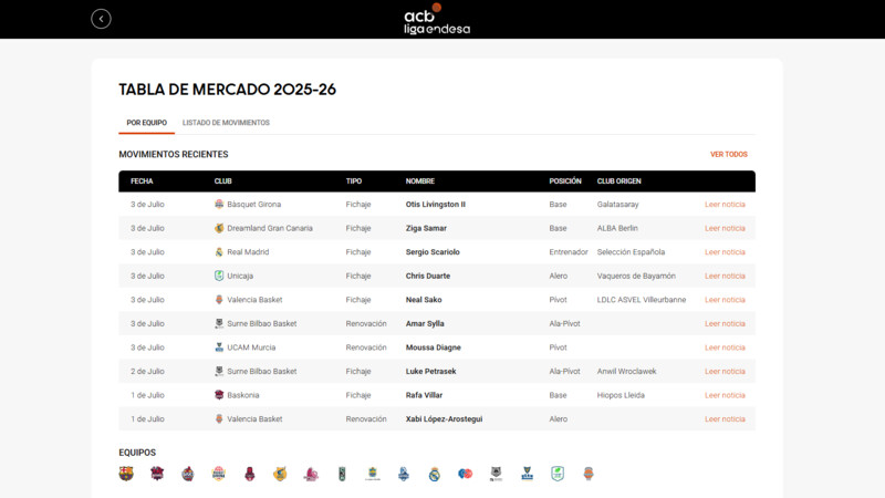 Un finde cargado de movimientos: ¡Repasa la Tabla de Mercado!