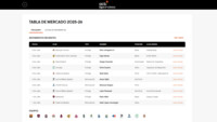Un finde cargado de movimientos: ¡Repasa la Tabla de Mercado!