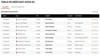 Tabla de Mercado 2025: ¡La semana empieza movida!