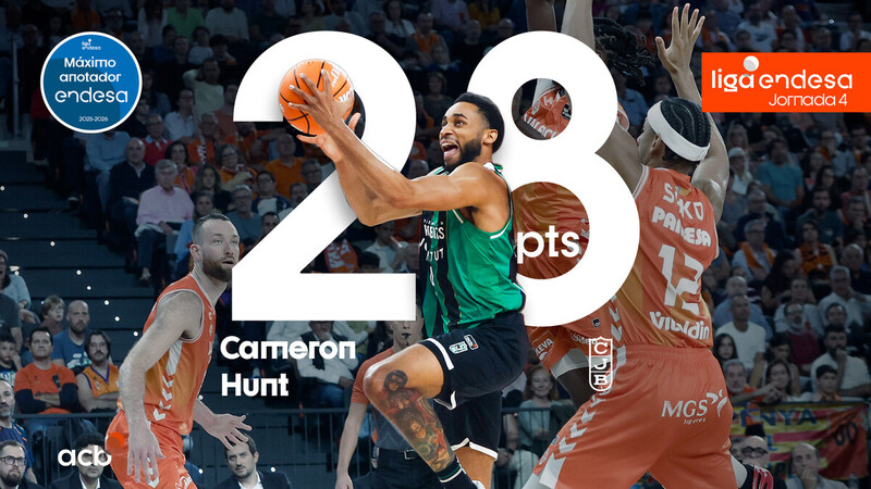 Cameron Hunt, Máximo Anotador Endesa de la Jornada 4