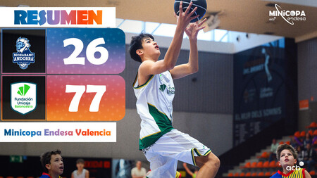 Minicopa Endesa: MoraBanc Andorra Unercoverlab 26 - Unicaja 77 (J2)