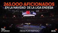 &iexcl;263.000 aficionados vibran en las canchas con la Navidad acb!