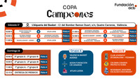 Conoce el calendario de la 1&ordf; Jornada de la Copa Campeones