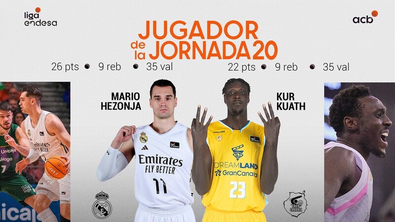 Mario Hezonja y Kur Kuath, Jugadores de la Jornada 20