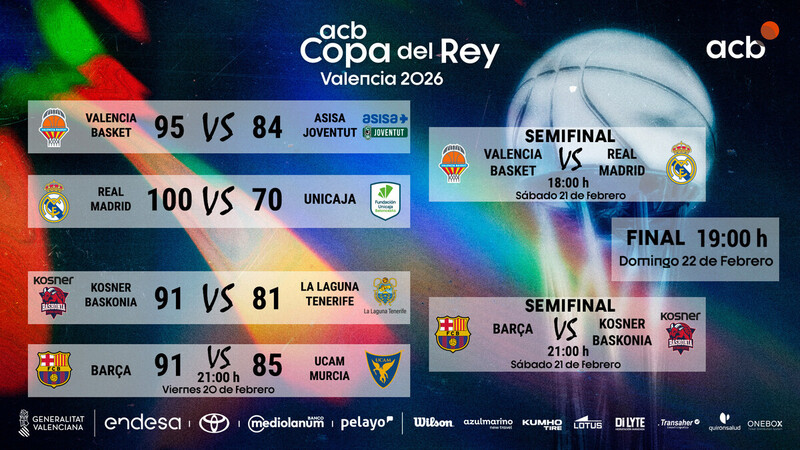 &iexcl;As&iacute; queda el cuadro de la Copa del Rey!