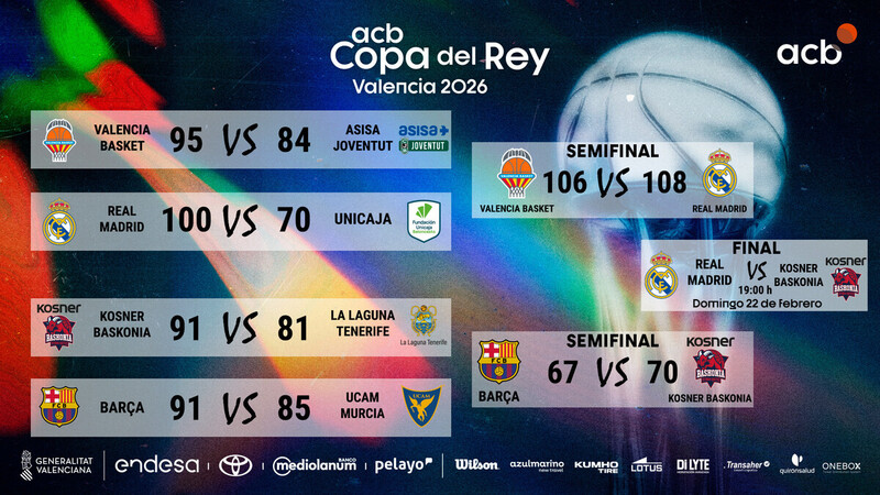 &iexcl;As&iacute; queda el cuadro de la Copa del Rey!
