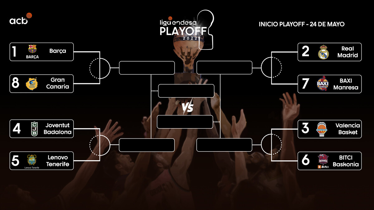 El camino hasta el título: ¡Así queda el Playoff de Liga Endesa!