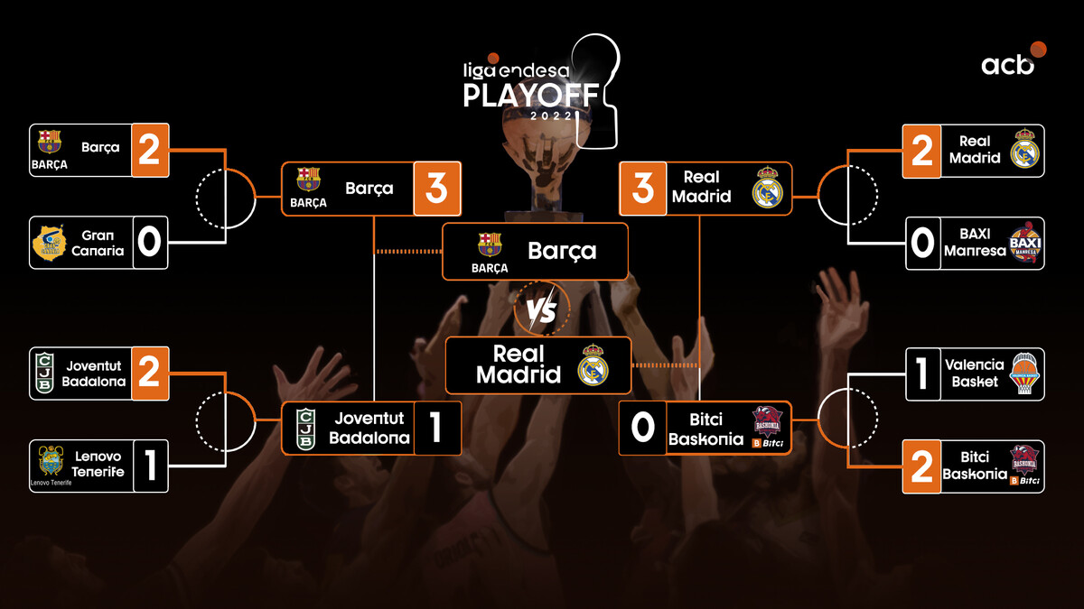 y horarios Playoff 2021-22 | ACB.COM