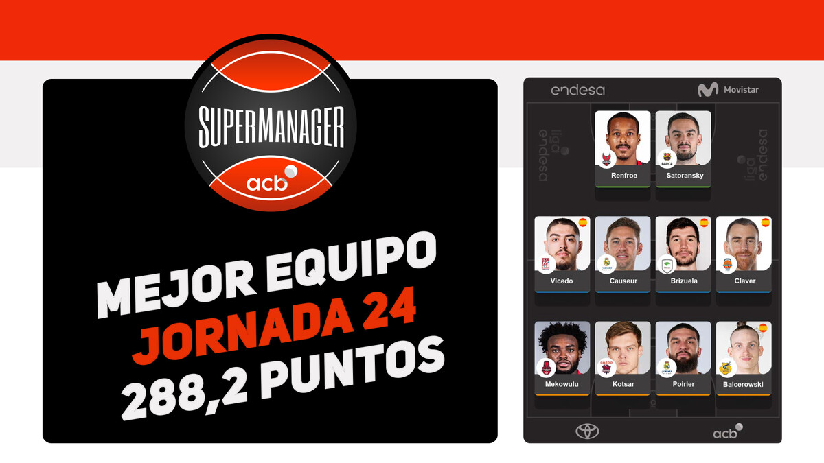 El mejor equipo de la jornada 24 del SuperManager