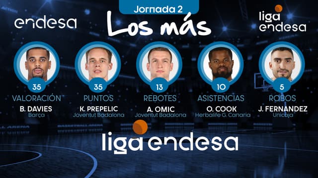 Los más de la Jornada 2