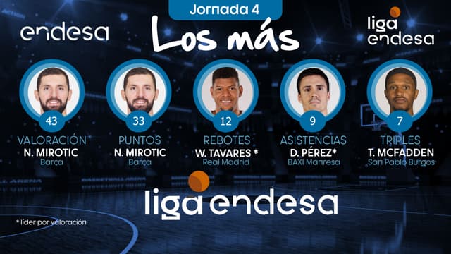 Los más de la Jornada 4 