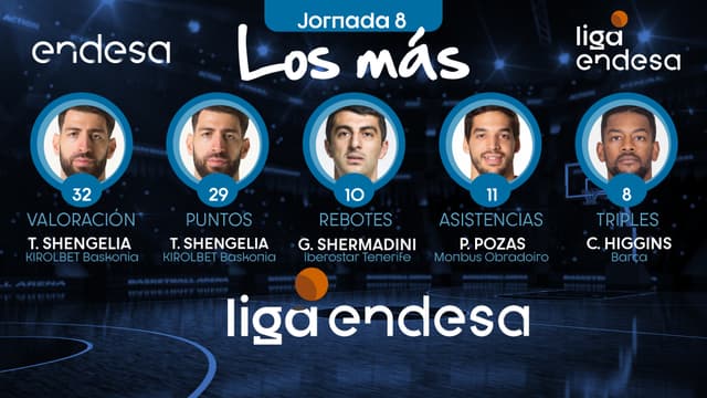 Los más de la Jornada 8