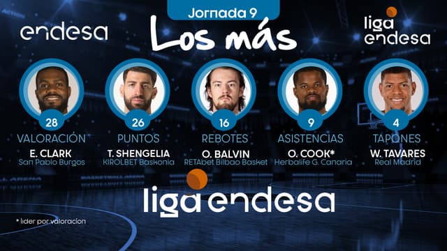 Los más de la Jornada 9