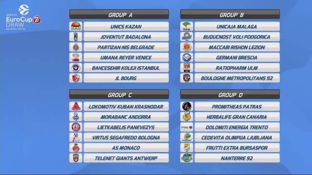 Grupos EuroCup 2020-21