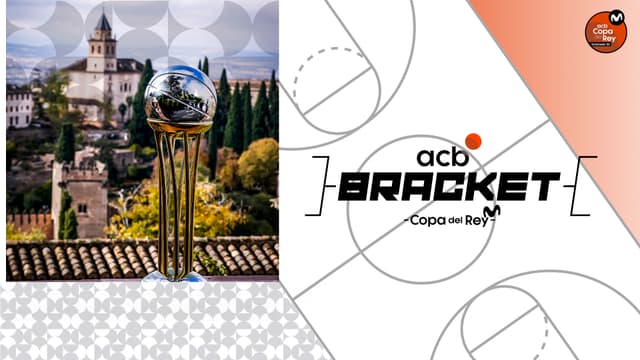 Bracket acb Copa 2022