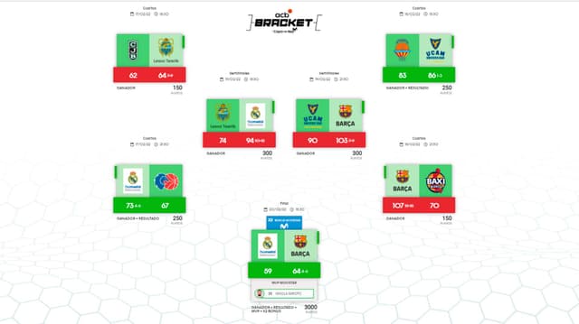 Ganadores Bracket Copa