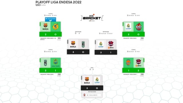 Bracket - Balance cuartos