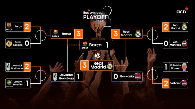 Cuadro Playoff 2021-22