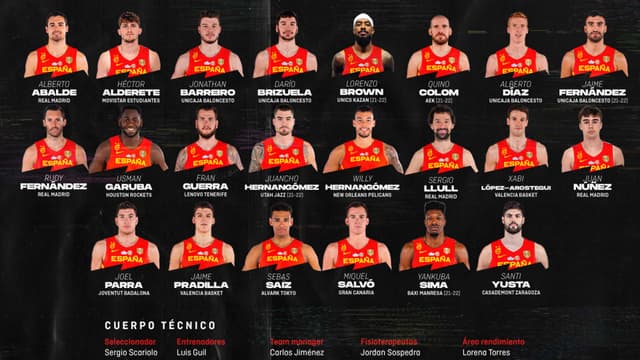 Lista Eurobasket 2022