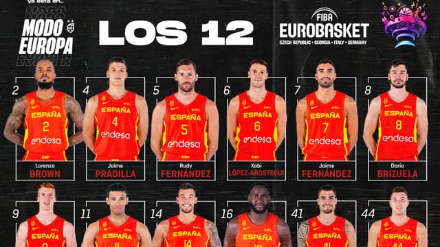 Eurobasket: España define sus 12 
