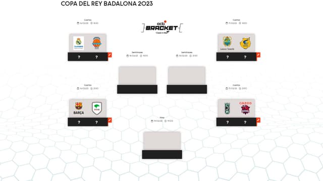 Bracket: Pronósticos