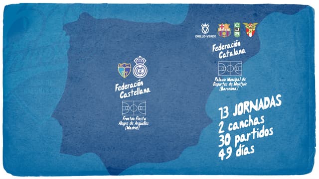 68 años de Liga: Hoy empieza todo