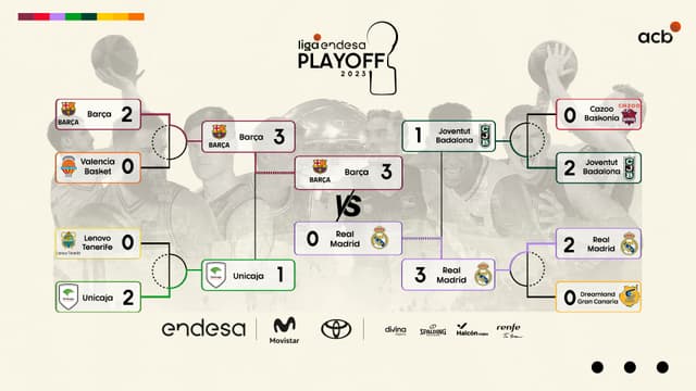 ¡Así fue el Playoff 2023!