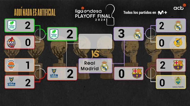 Fechas y horarios del Playoff Final