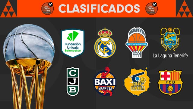 Martes, sorteo Copa/Minicopa Endesa