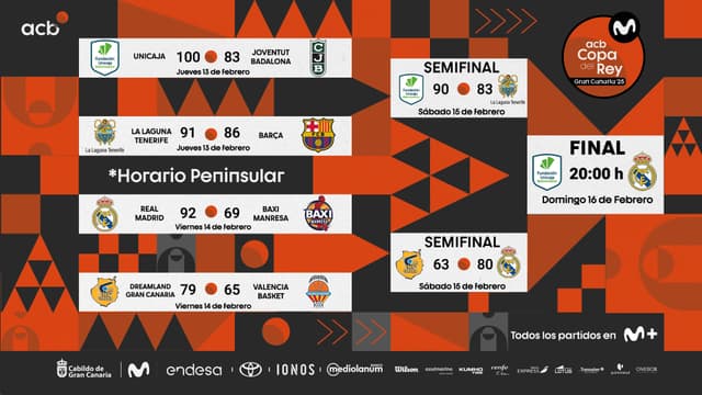 Copa'25: Cuadro de enfrentamientos