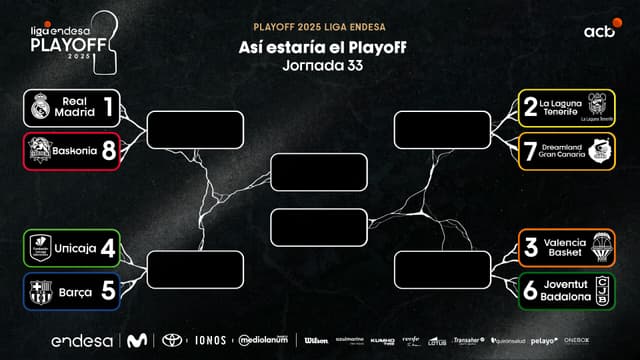 Opciones de Playoff