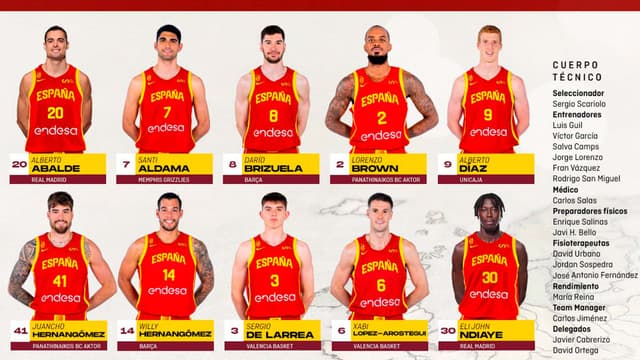 España Eurobasket