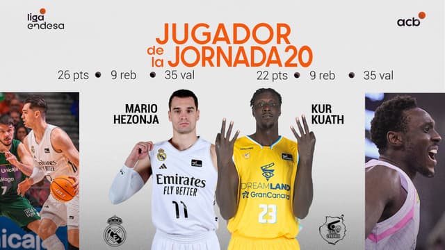 Hezonja y Kuath, Jugadores J20