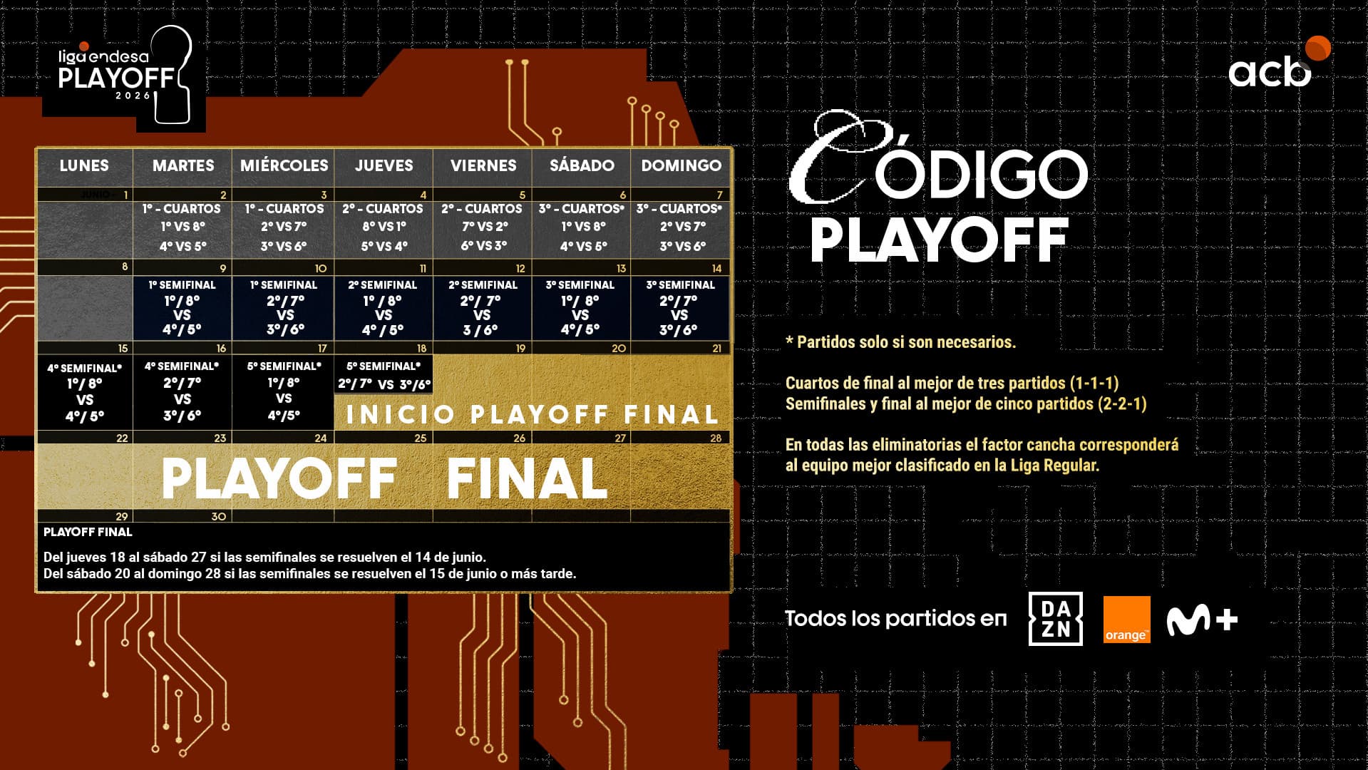 Las fechas del Playoff