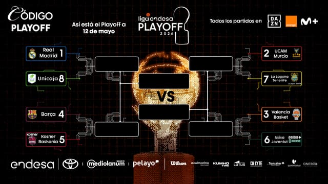¡Así estaría el Playoff de Liga Endesa a día de hoy!