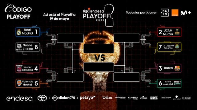¡Así estaría el Playoff Liga Endesa a día de hoy!