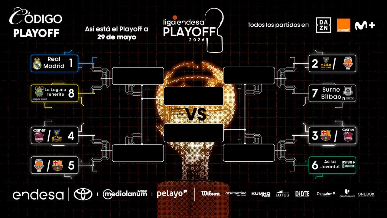 Cuadro del Playoff
