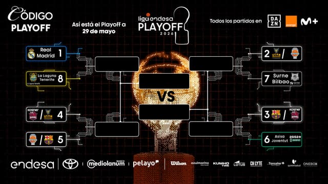 Calendario y horarios del Playoff Liga Endesa 2026