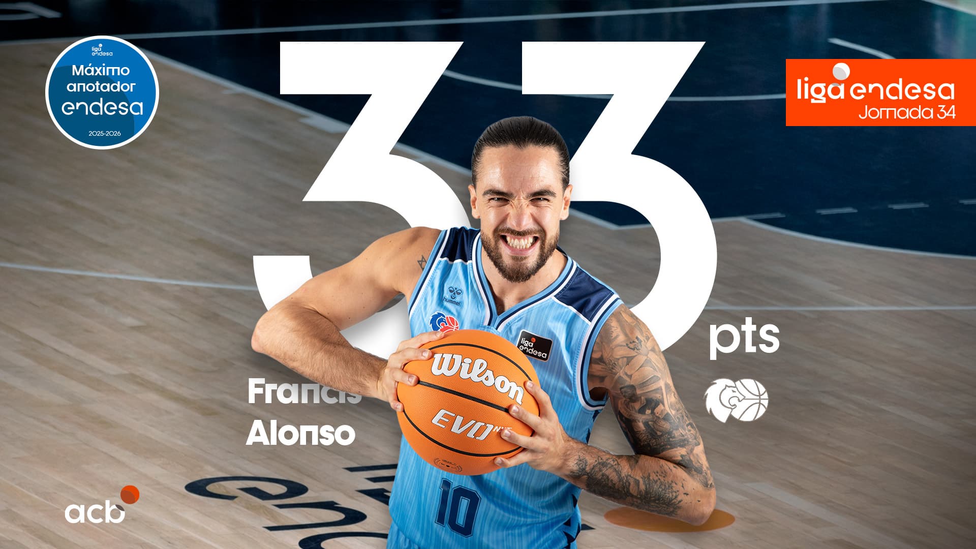 Francis Alonso, Máximo Anotador Endesa de la Jornada 34
