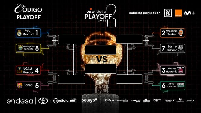 Calendario y horarios del Playoff Liga Endesa 2026