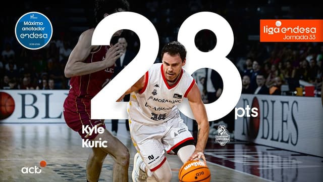 Kyle Kuric, Máximo Anotador Endesa de la Jornada 33